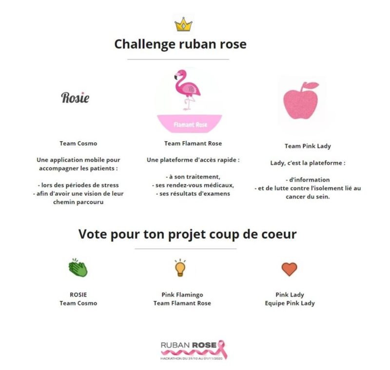Challenge ruban rose - Hackaton