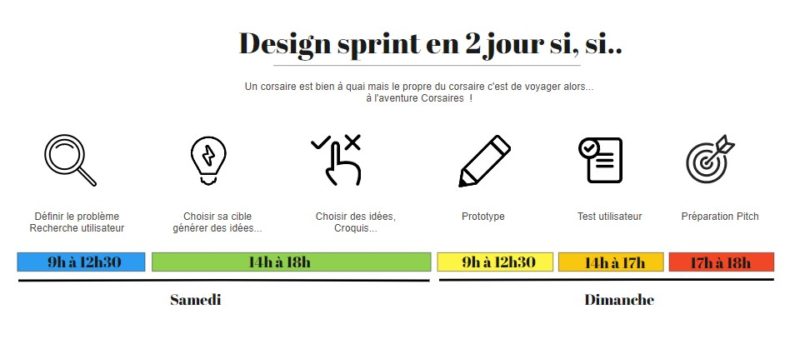Design sprint en deux jours